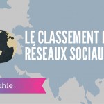 Le Top 20 des Réseaux Sociaux