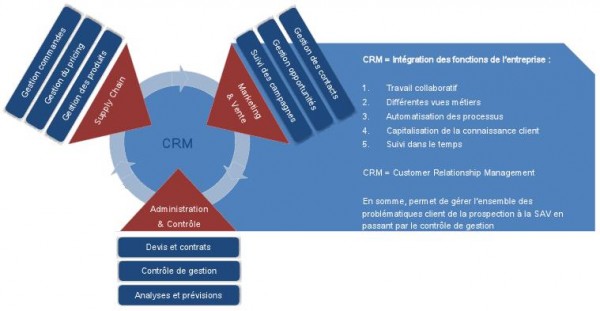 23 Techniques Efficaces Pour Fidéliser Vos Clients [guide Complet]