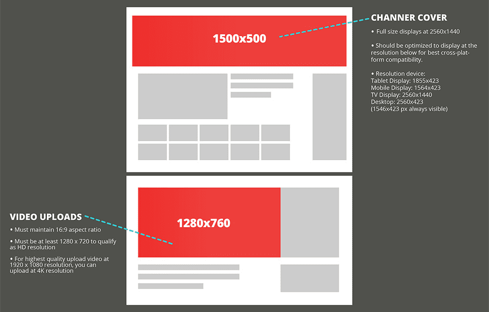 [Guide 2017] Les Dimensions des Images sur Youtube